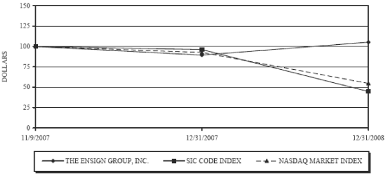 (PERFORMANCE GRAPH)