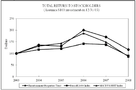 (PERFORMANCE GRAPH)