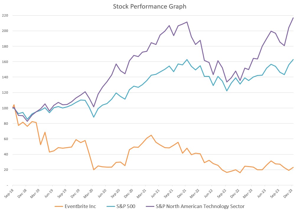 stockgraph.jpg