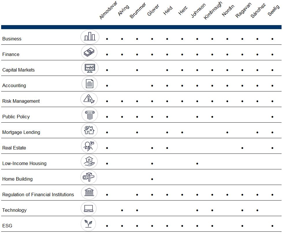 Director_experience_table.jpg
