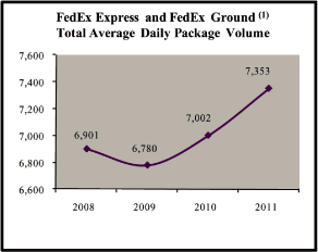 (LINE GRAPH)