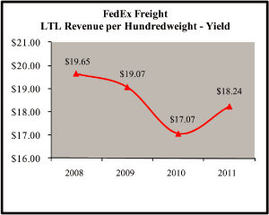 (LINE GRAPH)