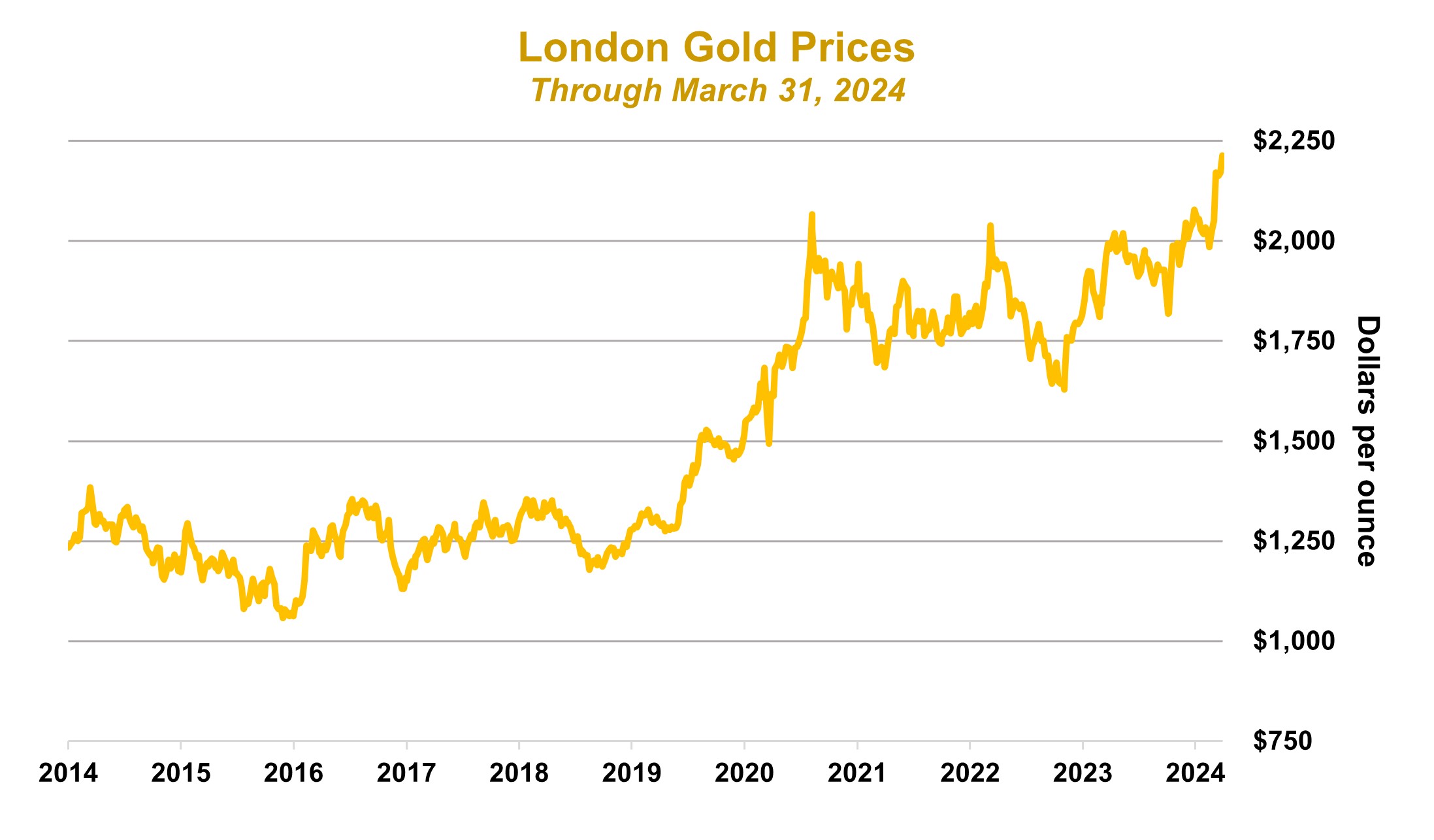 1Q24 Gold.jpg