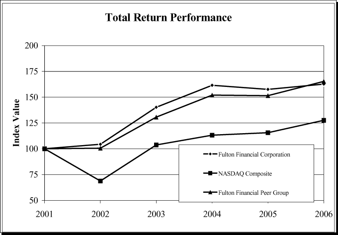 (PERFORMANCE GRAPH)