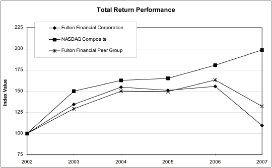 (PERFORMANCE GRAPH)