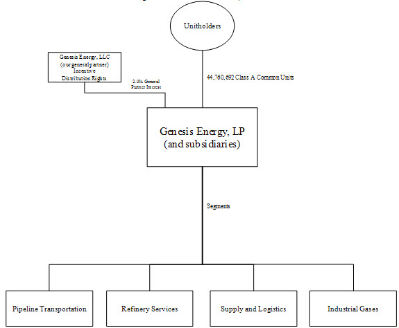 Org 2