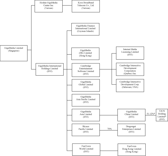 (FLOW CHART)