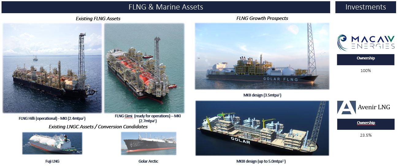 Key investments.jpg