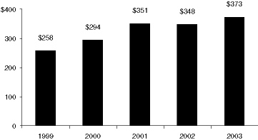 (ASSETS UNDER MANAGEMENT CHART)