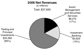 (2006 NET REVENUES CHART)