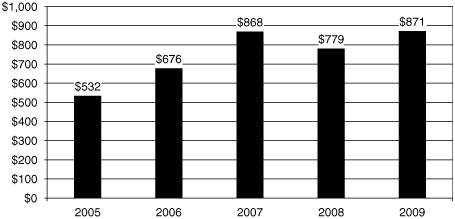 (ASSETS UNDER MANAGEMENT CHART)
