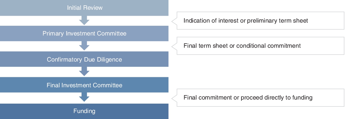 illustrativedealevaluation.jpg