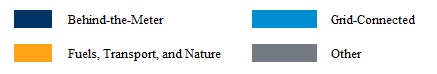 key for pie charts.jpg