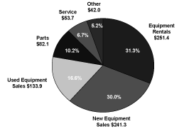 PIE CHART