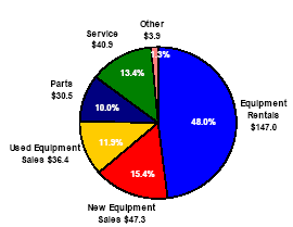 (PIE CHART)