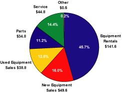 (PIE CHART)