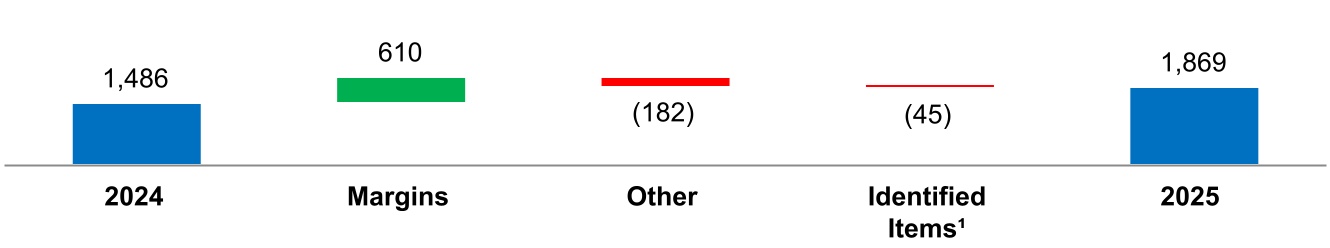 94