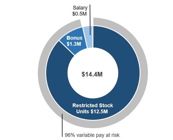 CEO 2025 TDC graph.jpg