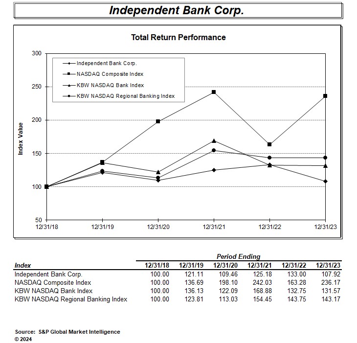Tota return performance of the Company 2023.jpg