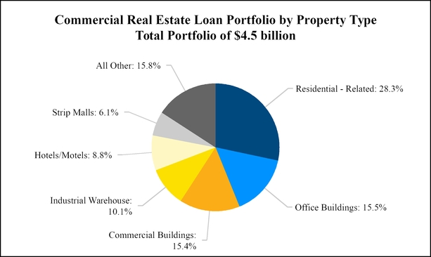 chart-62380fc976d457b9b01.jpg