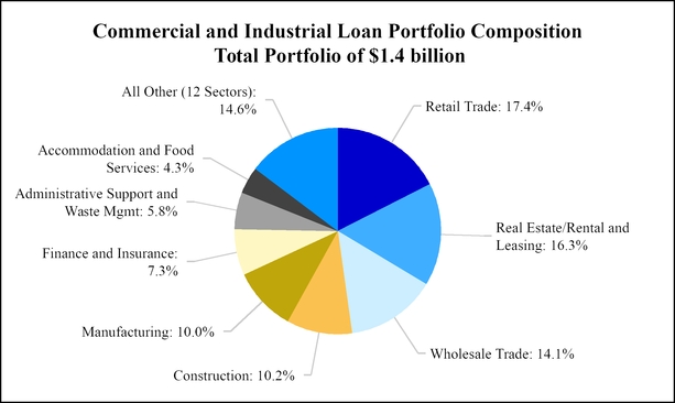 chart-ff7aa25e53dc535981f.jpg