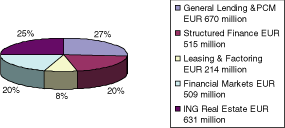 (PIE CHART)