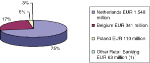 (PIE CHART)