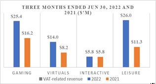 Chart, bar chart
Description automatically generated