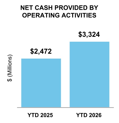 394