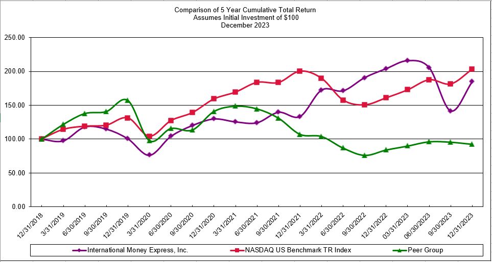Stock Chart - Q4 2023.jpg
