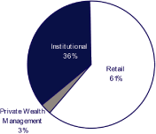 (PIE CHART)