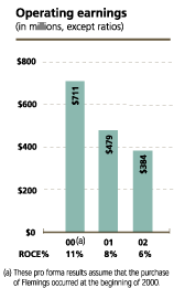 (OPERATING EARNINGS CHART)