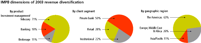 (PIE CHARTS)