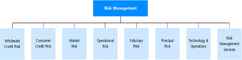 (FLOW CHART)
