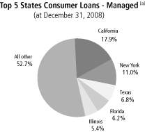 (PIE CHART)