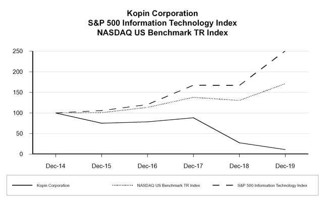 chart-8d5a0239e02a67dc441.jpg