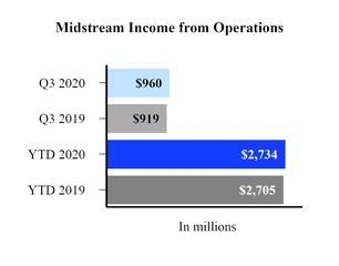 chart-midstreamifo.jpg