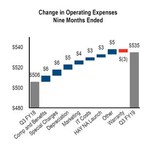 chart-3b31f09ffba45c3abb8.jpg