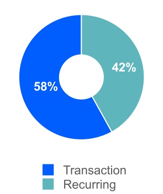 2585