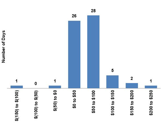 a1q2020dailytradingrevenues5.jpg