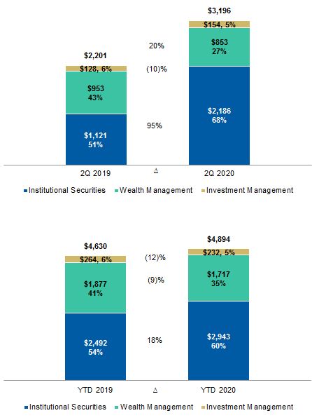 segmentincome2q20.jpg