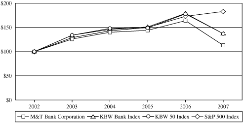 (PERFORMANCE GRAPH)