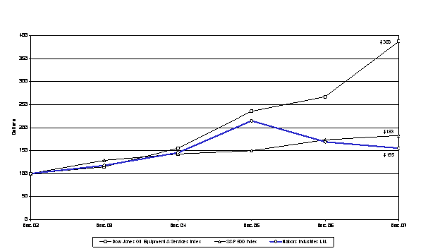 (PERFORMANCE GRAPH)