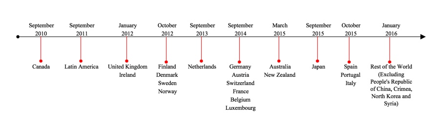 timeline2017.jpg