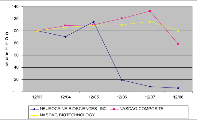 (PERFORMANCE GRAPH)
