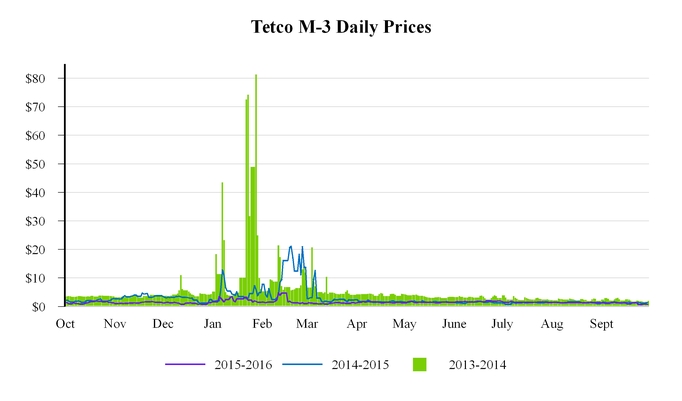 njr10ksep20_chart-35561.jpg