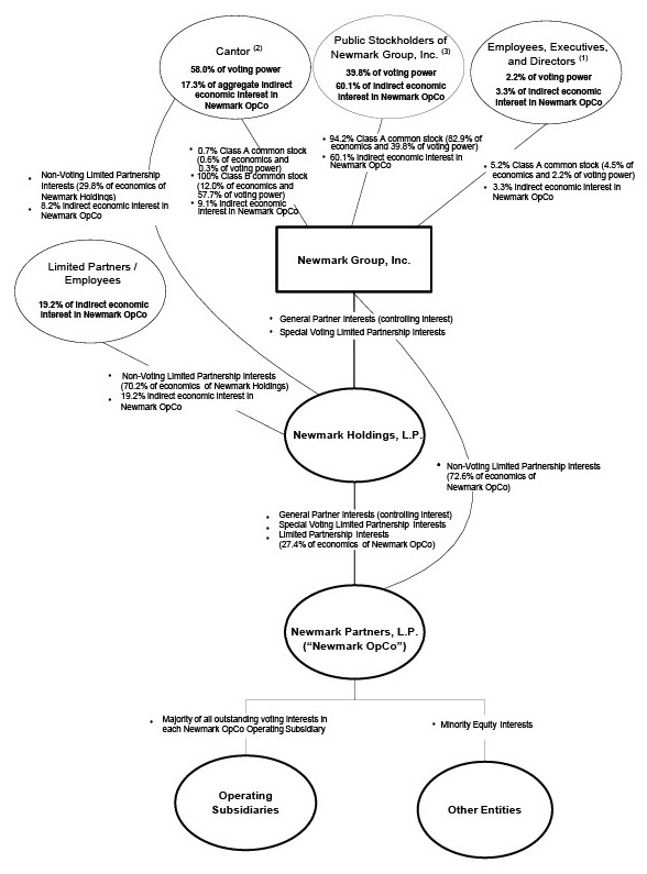 Ownership Structure Chart 3.31.2026 - cropped.jpg