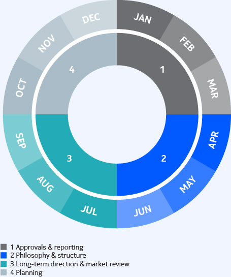 AR23_Nokia_Personnal_Committee_Diagram_EN.jpg