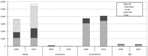 (BAR CHART)