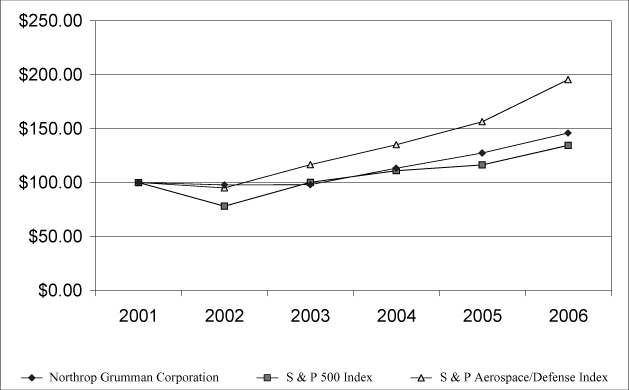 (GRAPH)